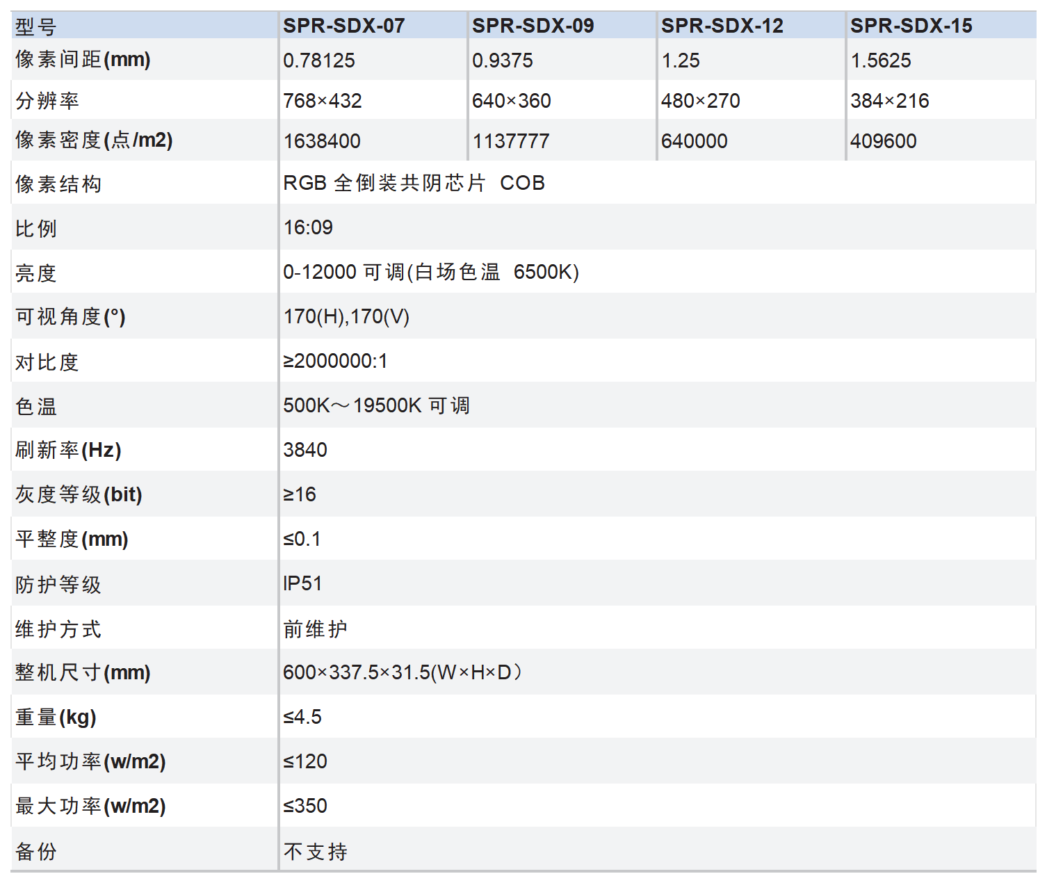 一些上架表格_SDX系列 COB倒装全彩显示屏.png