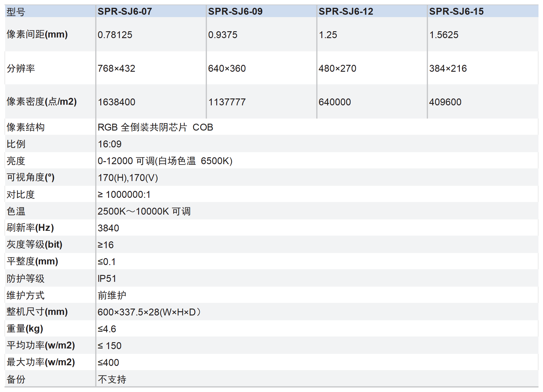 一些上架表格_J6系列 COB倒装全彩显示屏.png