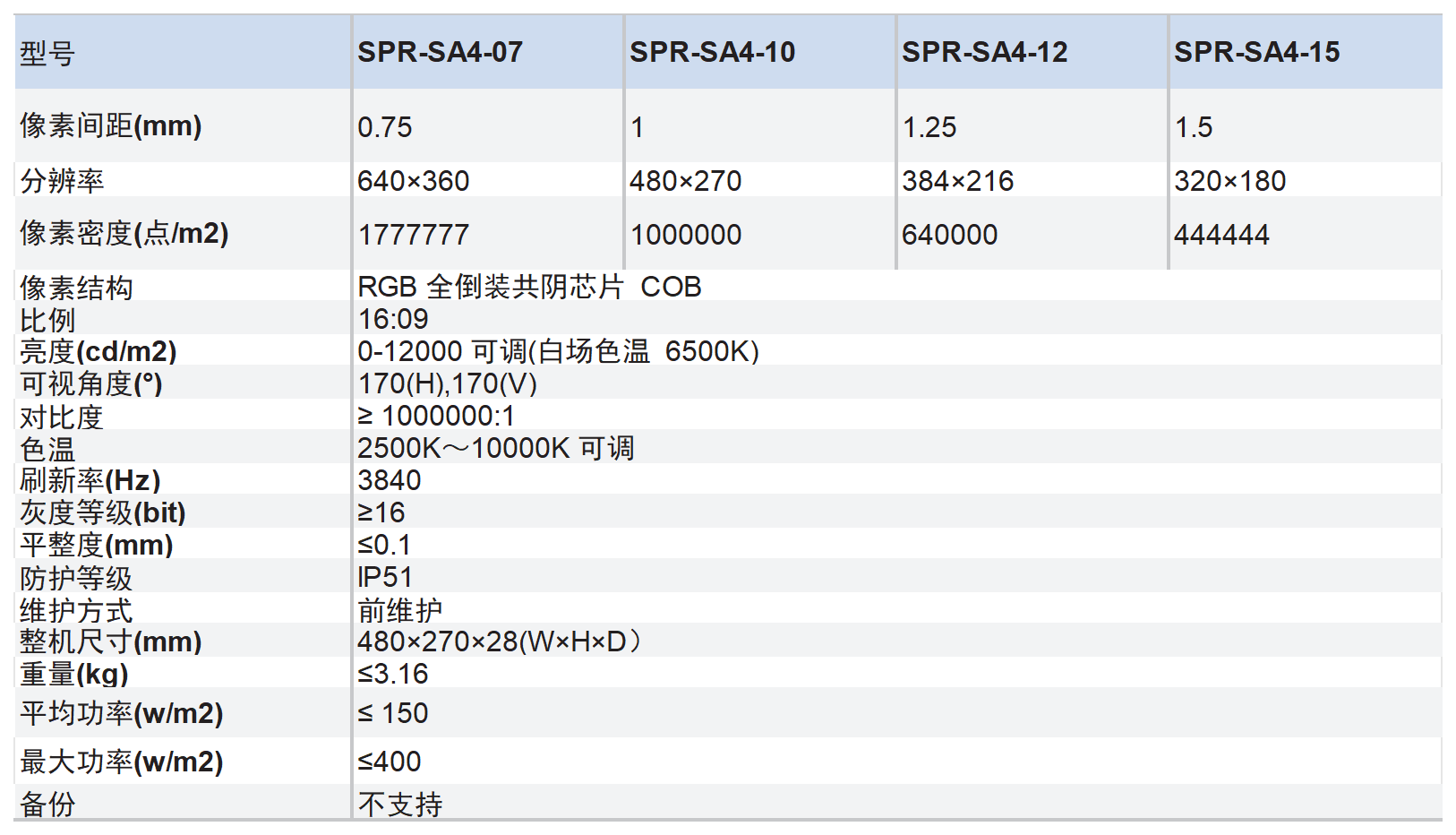 一些上架表格_A4系列 COB倒装全彩显示屏.png