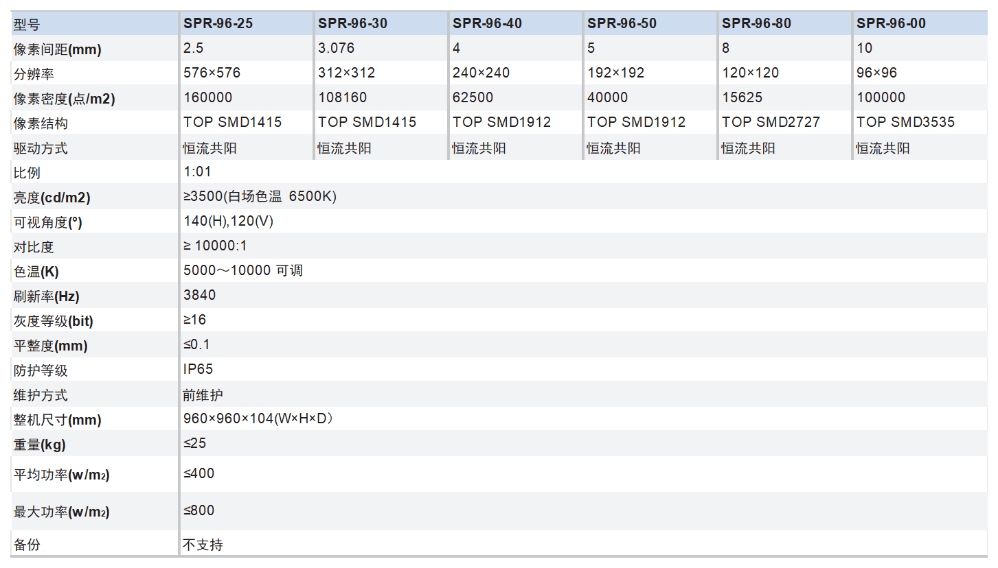 一些上架表格_H96户外系列 LED显示屏.png