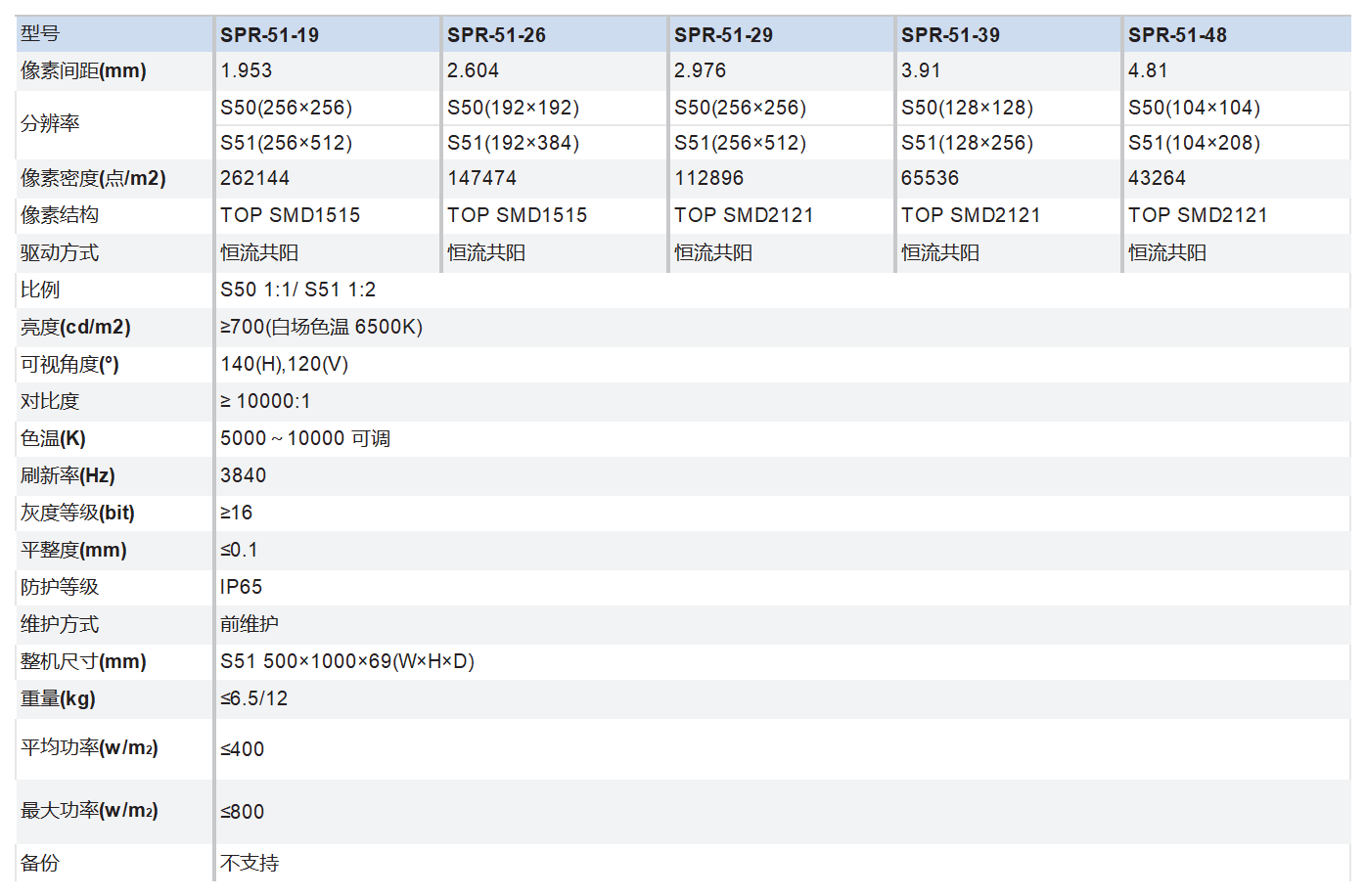 一些上架表格_H51户外系列 LED显示屏.png