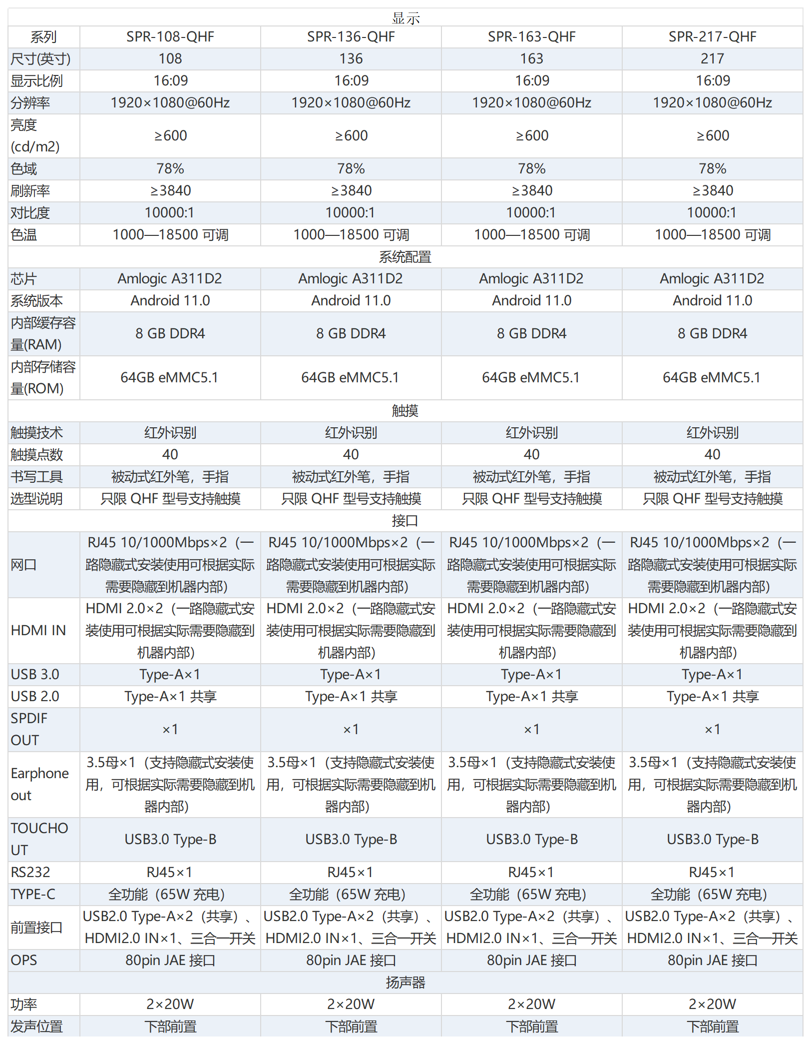 X3 FHD系列 LED会议平板.png