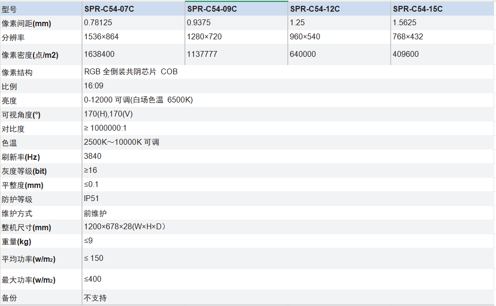 C54拼接系列 COB全彩显示屏拼接.png
