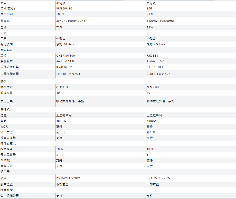 会议平板-电容触摸全贴合系列.png
