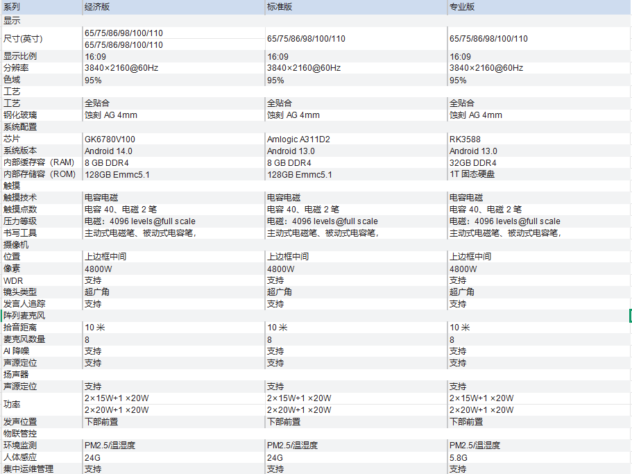智慧物联屏-电容电磁系列.png